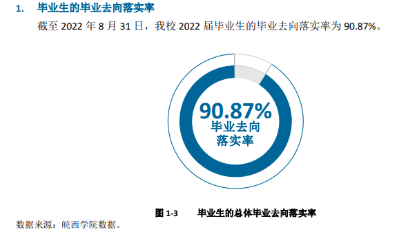 皖西學院就業率及就業前景怎么樣,好就業嗎？