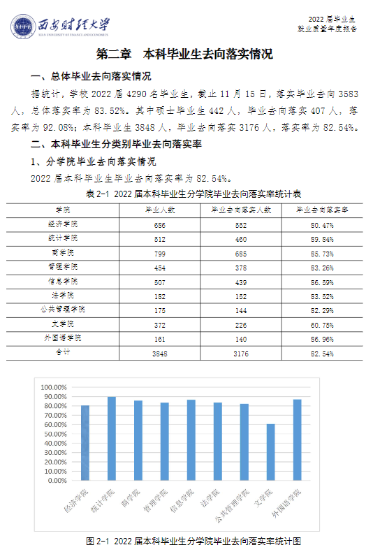 西安財經大學就業率及就業前景怎么樣,好就業嗎？