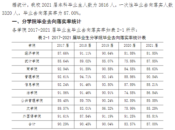 西安財經大學就業率及就業前景怎么樣,好就業嗎？