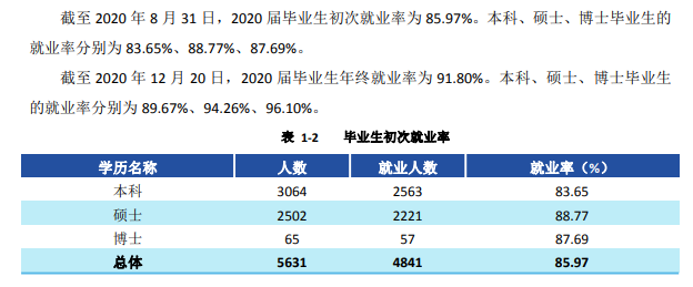 西安財經大學就業率及就業前景怎么樣,好就業嗎？