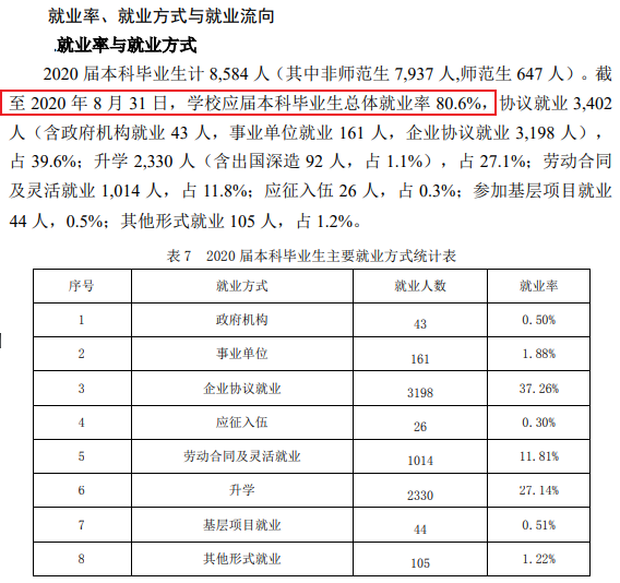山東理工大學就業率及就業前景怎么樣,好就業嗎？