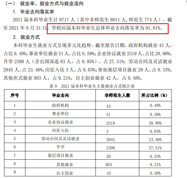 山東理工大學就業率及就業前景怎么樣,好就業嗎？