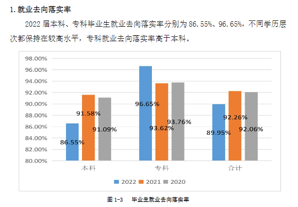 西安培華學院就業率及就業前景怎么樣,好就業嗎？