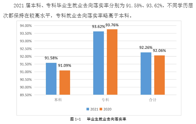 西安培華學院就業率及就業前景怎么樣,好就業嗎？
