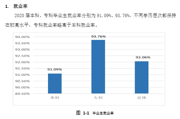 西安培華學院就業率及就業前景怎么樣,好就業嗎？