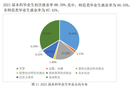 山東師范大學(xué)就業(yè)率及就業(yè)前景怎么樣,好就業(yè)嗎？