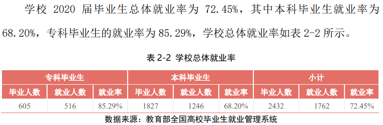 寧夏理工學院就業(yè)率及就業(yè)前景怎么樣,好就業(yè)嗎？
