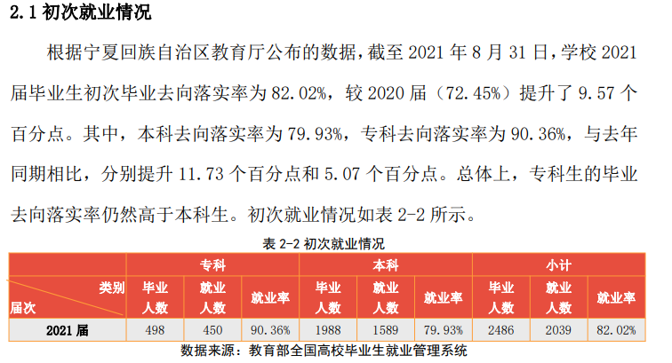 寧夏理工學院就業(yè)率及就業(yè)前景怎么樣,好就業(yè)嗎？