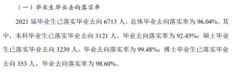 西北工業大學就業率及就業前景怎么樣,好就業嗎？