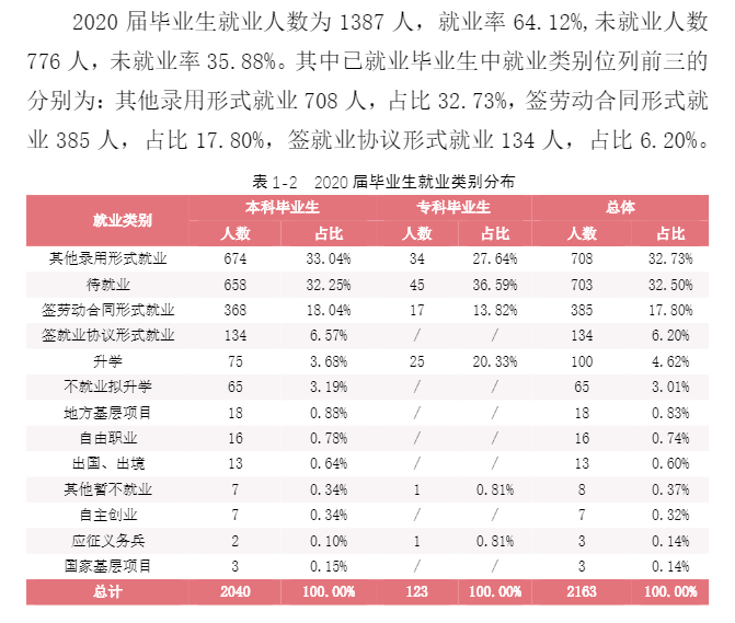 湖南女子學(xué)院就業(yè)率及就業(yè)前景怎么樣,好就業(yè)嗎？