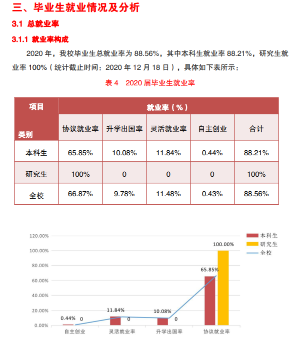 湖北汽車工業(yè)學院就業(yè)率及就業(yè)前景怎么樣,好就業(yè)嗎？