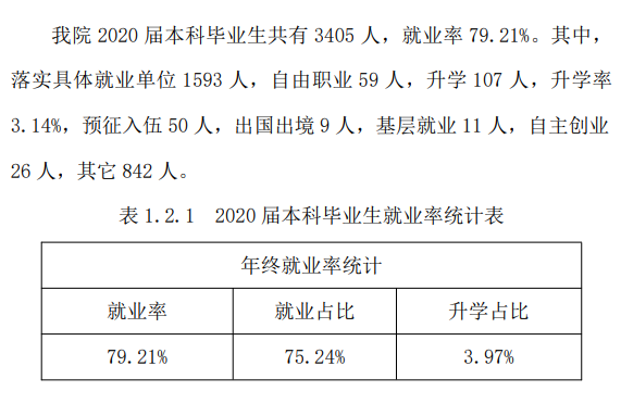 山西晉中理工學(xué)院就業(yè)率及就業(yè)前景怎么樣,好就業(yè)嗎？