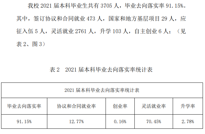 山西晉中理工學(xué)院就業(yè)率及就業(yè)前景怎么樣,好就業(yè)嗎？