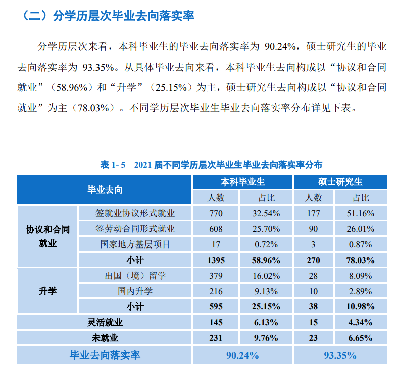 上海政法學院就業率及就業前景怎么樣,好就業嗎？