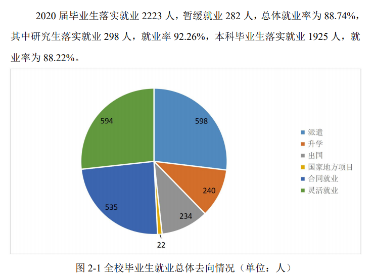 上海政法學院就業率及就業前景怎么樣,好就業嗎？
