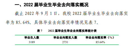 商洛學(xué)院就業(yè)率及就業(yè)前景怎么樣,好就業(yè)嗎？