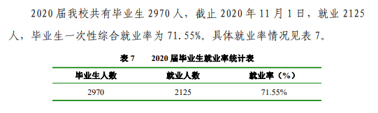 商洛學(xué)院就業(yè)率及就業(yè)前景怎么樣,好就業(yè)嗎？