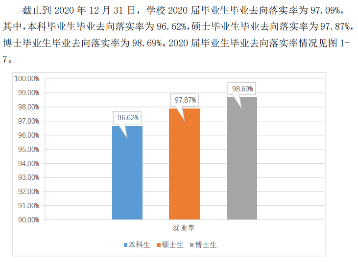 西南交通大學就業率及就業前景怎么樣,好就業嗎？