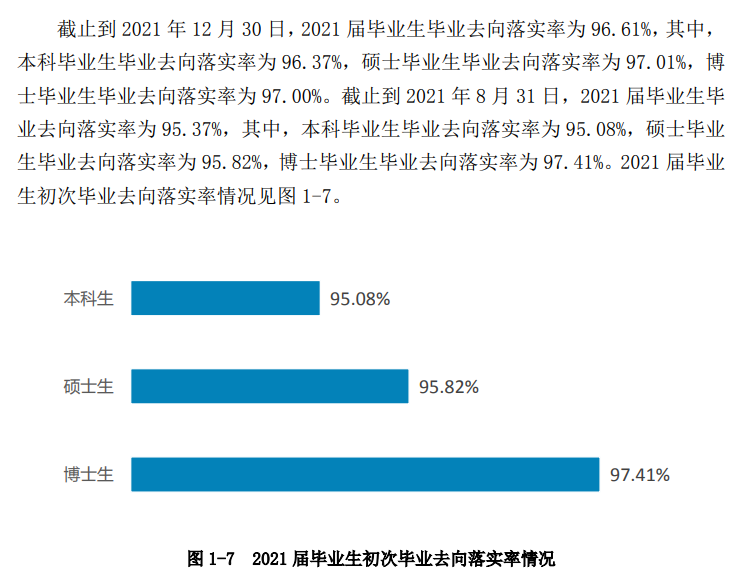 西南交通大學就業率及就業前景怎么樣,好就業嗎？