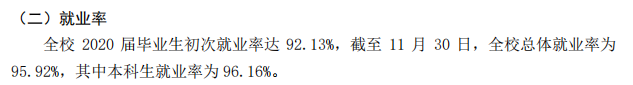 山東科技大學就業率及就業前景怎么樣,好就業嗎？