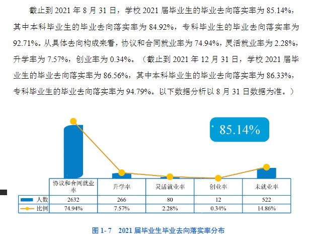 西安文理學院就業率及就業前景怎么樣,好就業嗎？
