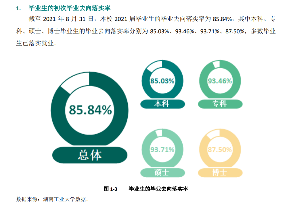 湖南工業(yè)大學就業(yè)率及就業(yè)前景怎么樣,好就業(yè)嗎？