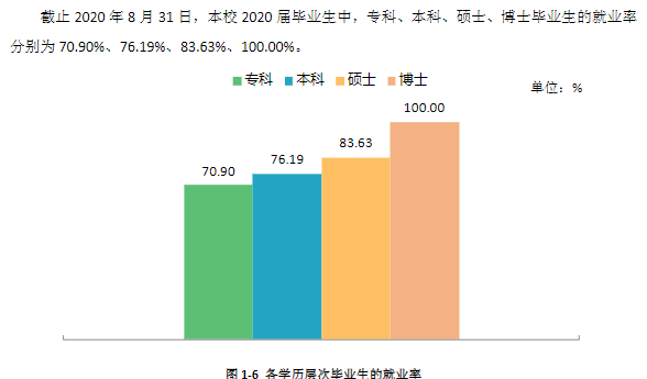湖南工業(yè)大學就業(yè)率及就業(yè)前景怎么樣,好就業(yè)嗎？