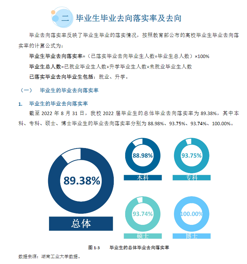 湖南工業(yè)大學就業(yè)率及就業(yè)前景怎么樣,好就業(yè)嗎？