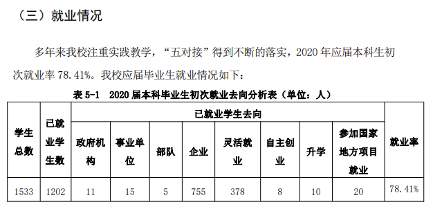 哈爾濱廣廈學院就業(yè)率及就業(yè)前景怎么樣,好就業(yè)嗎？