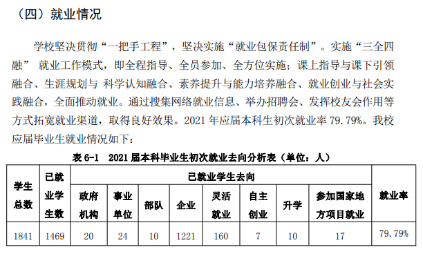 哈爾濱廣廈學院就業(yè)率及就業(yè)前景怎么樣,好就業(yè)嗎？