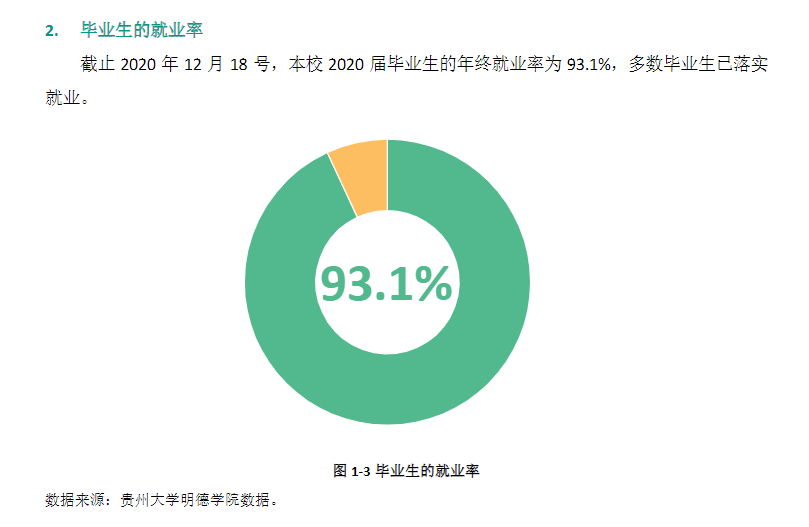 貴陽信息科技學院就業率及就業前景怎么樣,好就業嗎？