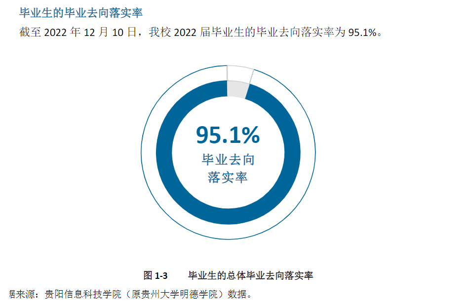 貴陽信息科技學院就業率及就業前景怎么樣,好就業嗎？