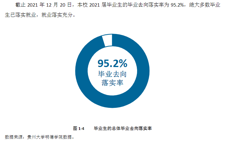 貴陽信息科技學院就業率及就業前景怎么樣,好就業嗎？