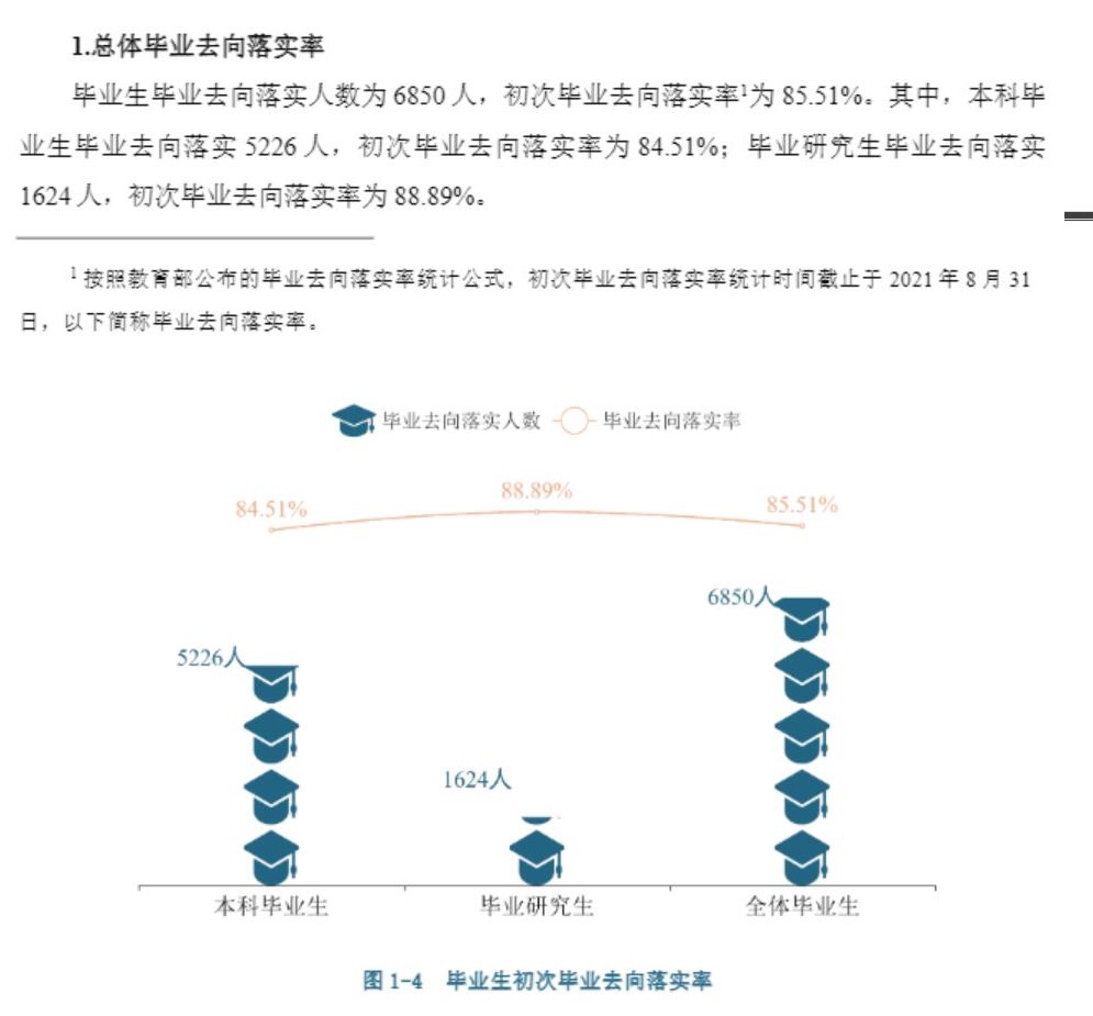廣西大學(xué)就業(yè)率及就業(yè)前景怎么樣,好就業(yè)嗎？