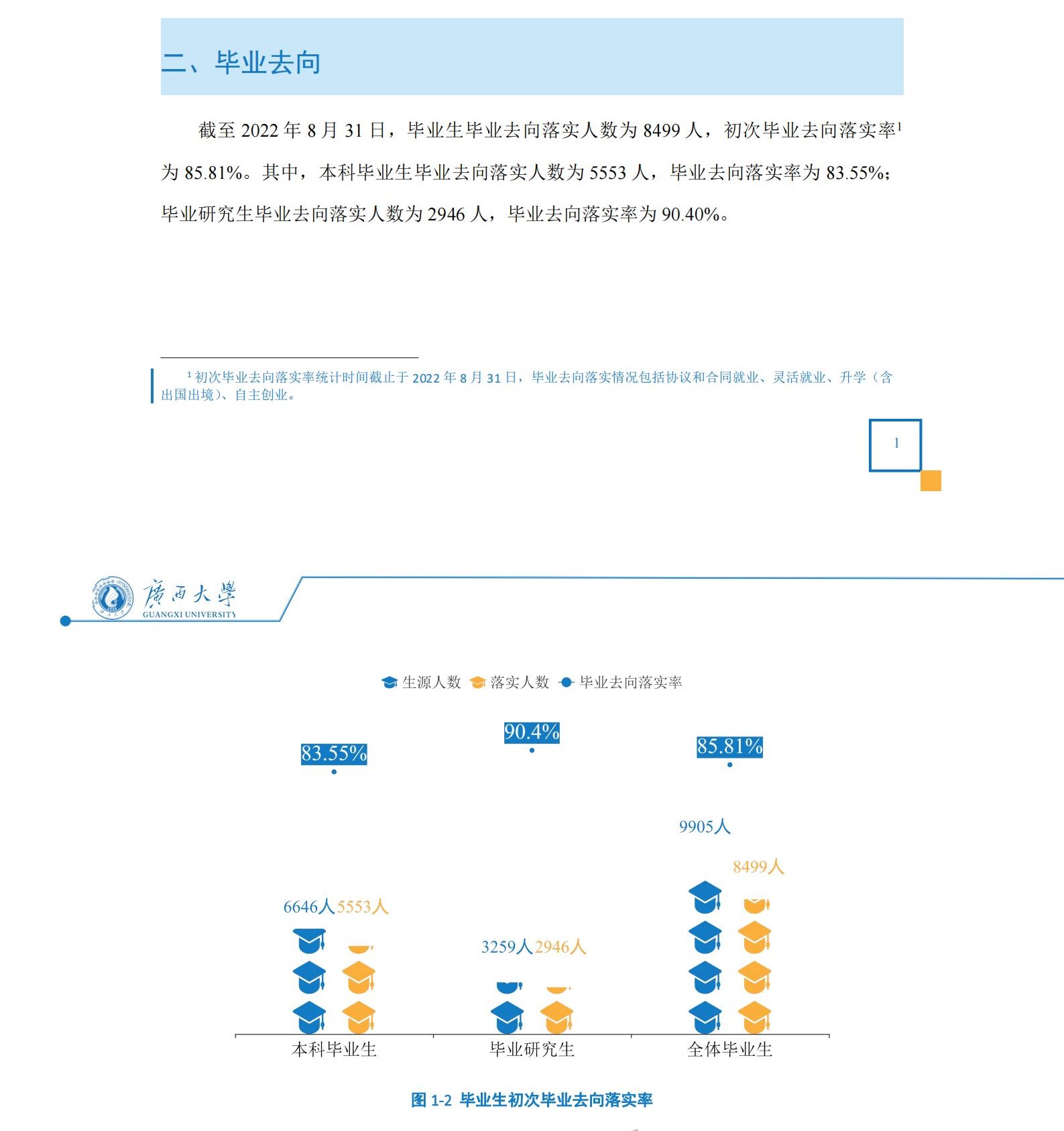 廣西大學(xué)就業(yè)率及就業(yè)前景怎么樣,好就業(yè)嗎？