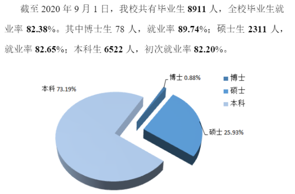 廣西大學(xué)就業(yè)率及就業(yè)前景怎么樣,好就業(yè)嗎？