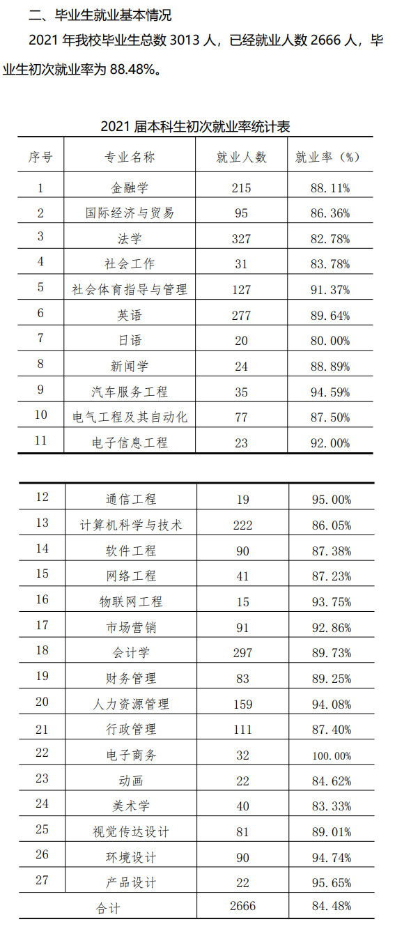 廣州應用科技學院就業率及就業前景怎么樣,好就業嗎？