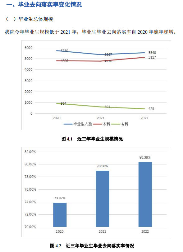 忻州師范學院就業(yè)率及就業(yè)前景怎么樣,好就業(yè)嗎？