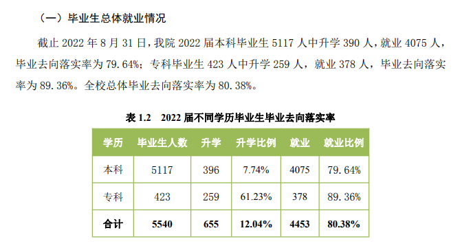 忻州師范學院就業(yè)率及就業(yè)前景怎么樣,好就業(yè)嗎？