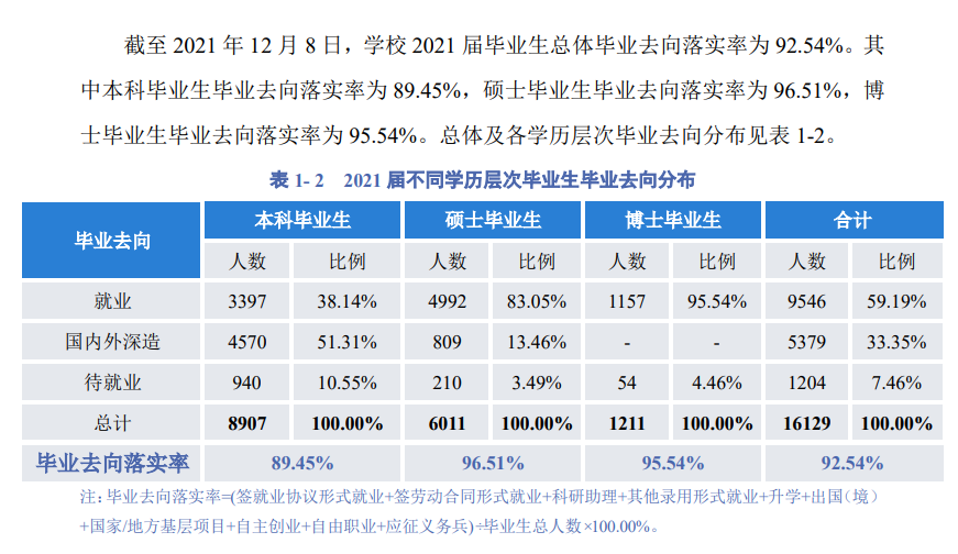 四川大學(xué)就業(yè)率及就業(yè)前景怎么樣,好就業(yè)嗎？