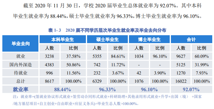 四川大學(xué)就業(yè)率及就業(yè)前景怎么樣,好就業(yè)嗎？