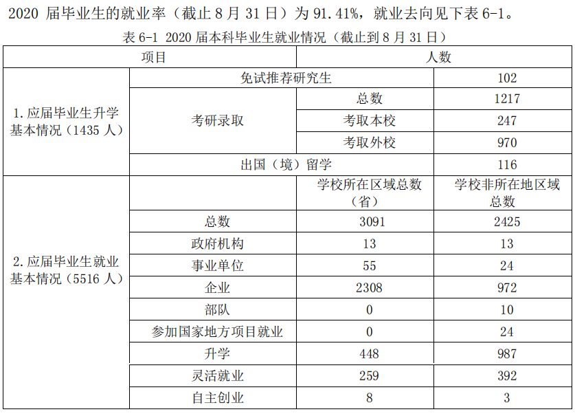青島理工大學就業率及就業前景怎么樣,好就業嗎？