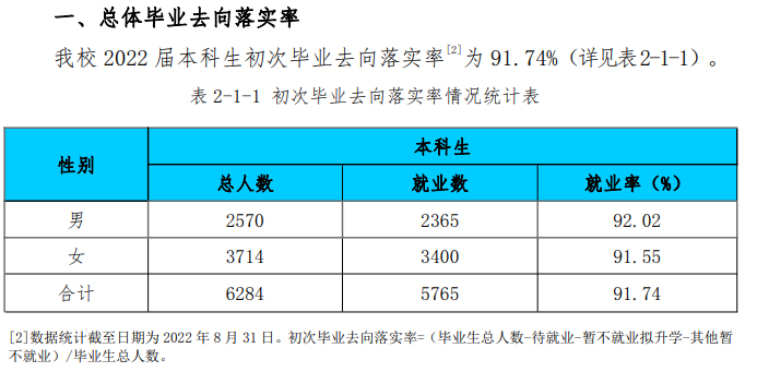 淮北師范大學就業率及就業前景怎么樣,好就業嗎？