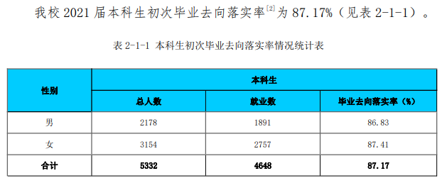 淮北師范大學就業率及就業前景怎么樣,好就業嗎？