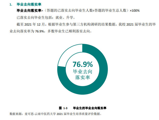 云南中醫(yī)藥大學(xué)就業(yè)率及就業(yè)前景怎么樣,好就業(yè)嗎？