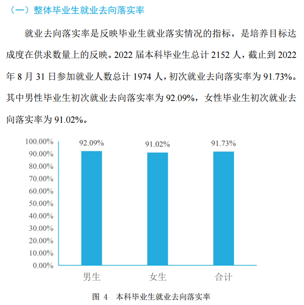 西安交通工程學院就業(yè)率及就業(yè)前景怎么樣,好就業(yè)嗎？