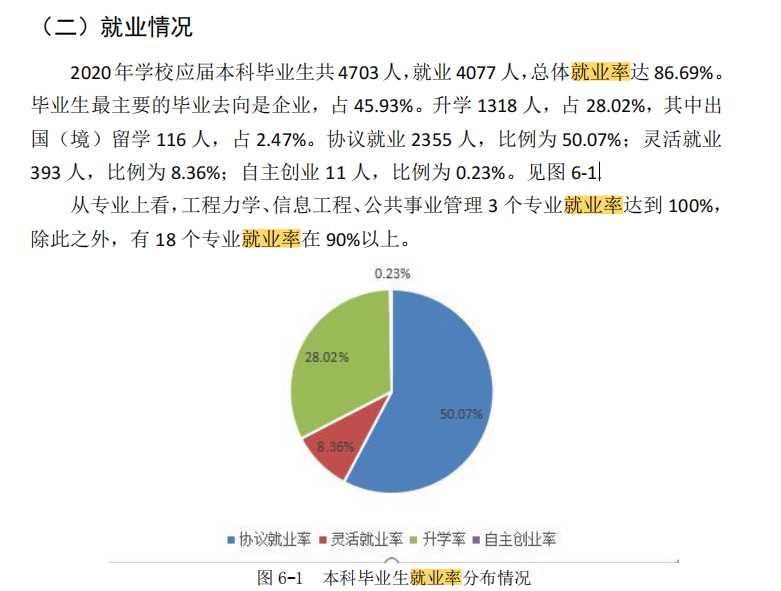 武漢工程大學就業率及就業前景怎么樣,好就業嗎？