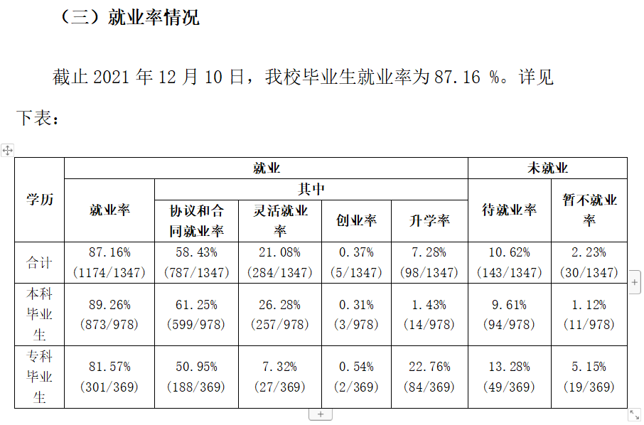 武漢工程大學就業率及就業前景怎么樣,好就業嗎？