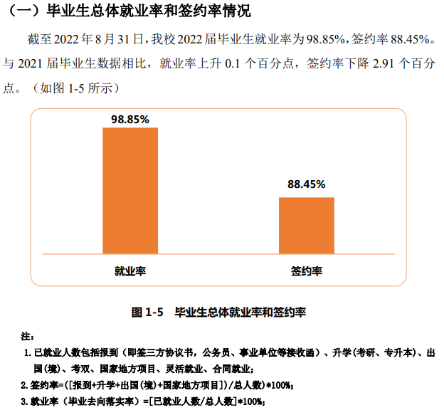 上海建橋學院就業率及就業前景怎么樣,好就業嗎？
