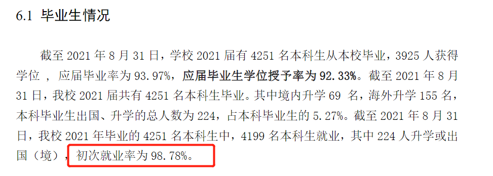上海建橋學院就業率及就業前景怎么樣,好就業嗎？